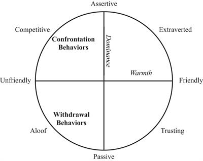 Using Interpersonal Dimensions of Personality and Personality Pathology to Examine Momentary and Idiographic Patterns of Alliance Rupture